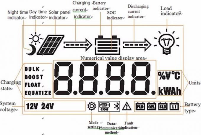 Controlador solar inteligente da carga de IP30 PWM com Bluetooth 2