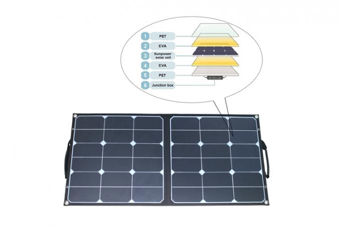 Painel solar dobrável de 100 watts 3