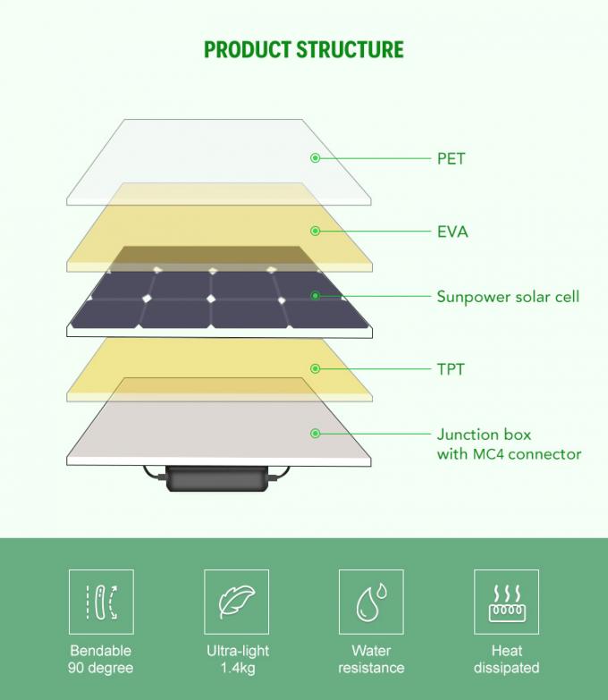Mono painéis solares flexíveis impermeáveis de 300W 320W 350W 1