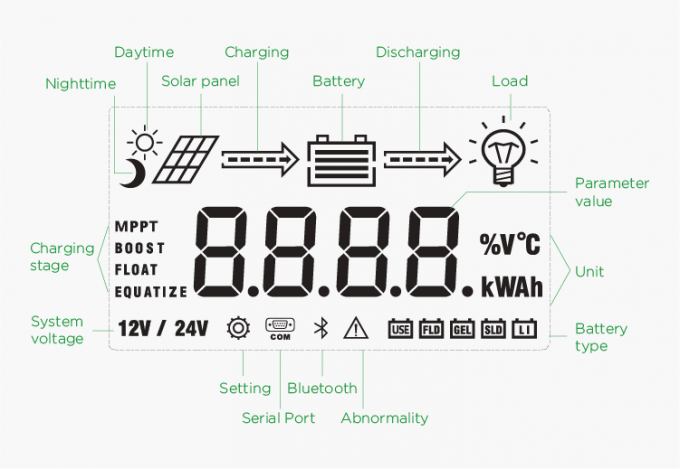 controlador solar da carga de 800W 1100W 12V 24V 10A 20A MPPT 3