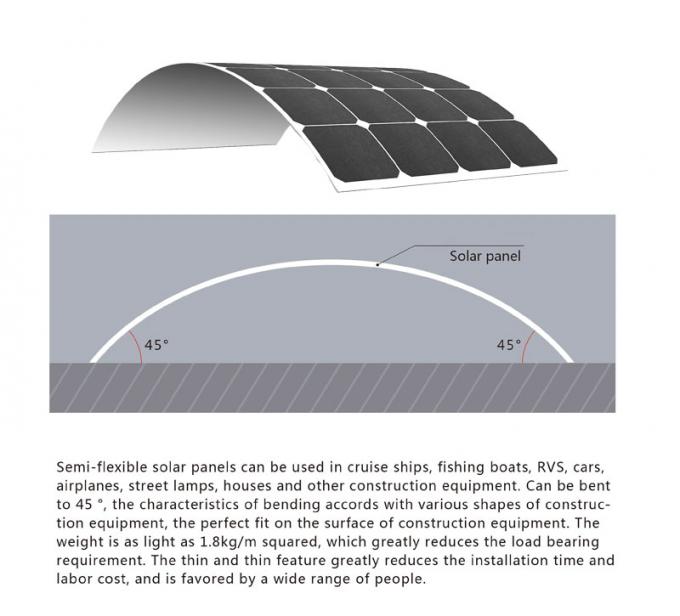 Painel 100W solar Monocrystalline semi flexível antienvelhecimento 0